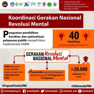Koordinasi Gerakan Nasional Revolusi Mental - 20180327